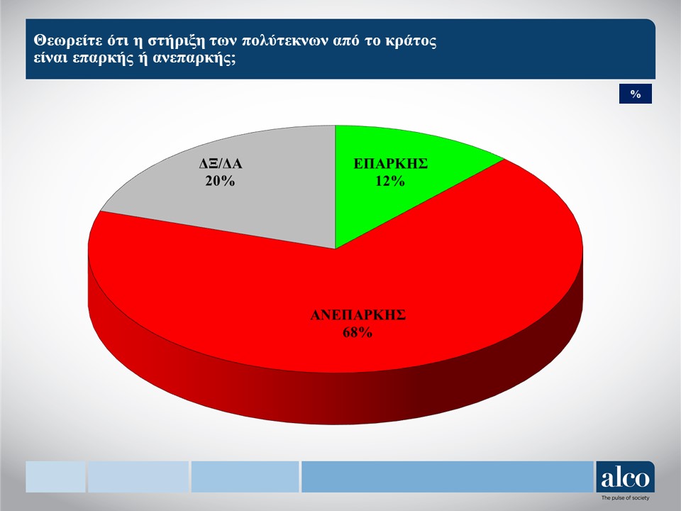 ΕΡΩΤΗΣΗ 3 1